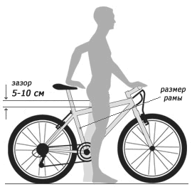 размер рамы велосипеда